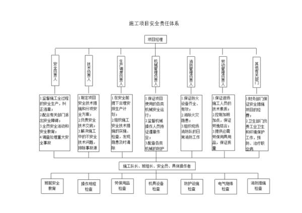 安全责任分类