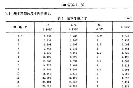 tr24x5梯形螺纹底径