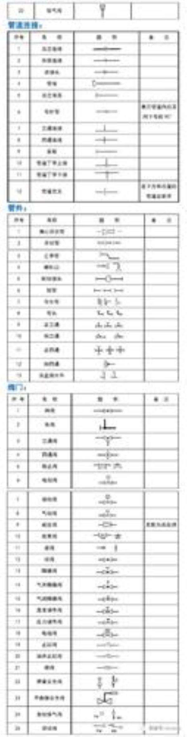 cad起止符号怎样设置