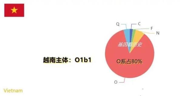 越南人的广东情结