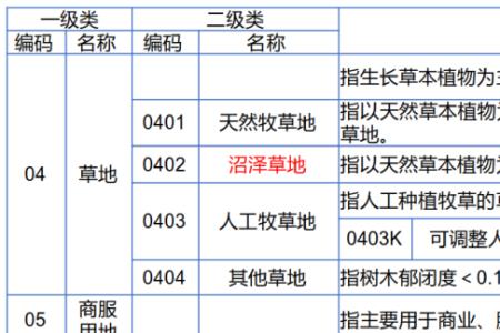 国土三调可以申请商服用地吗