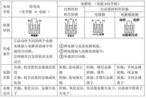 为什么阴极得电子