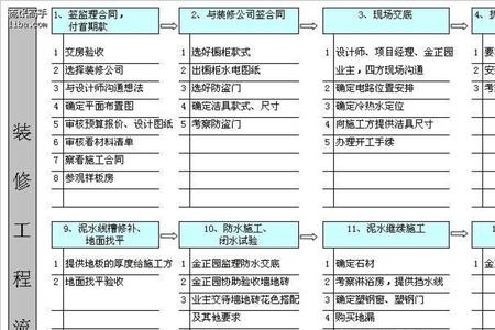 中介收房装修后再出售流程