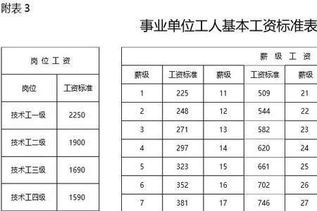 福建44年工龄事业单位退休金