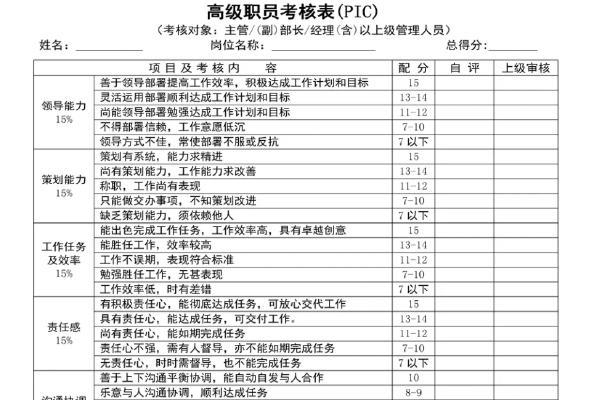 绩效考核abcd代表什么