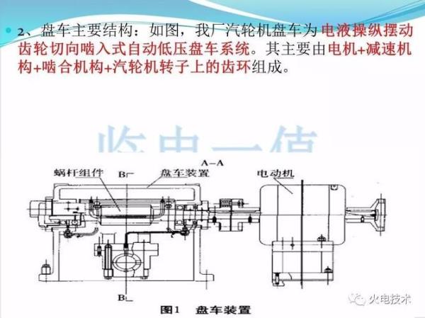 汽轮机盘车的作用是什么