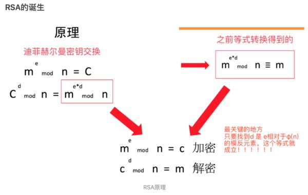 m被n整除的逻辑表达式