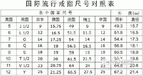 11岁手指该多长