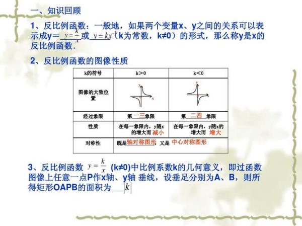 初中数学反比例函数5种解题技巧