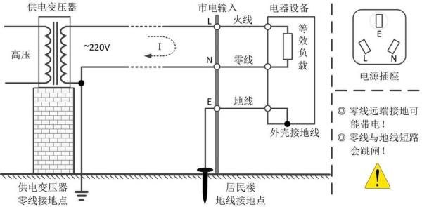 零线接地的原因及解决方法