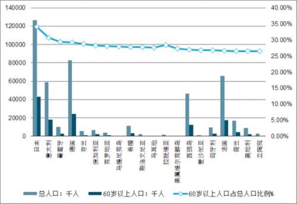 发达国家农村人口比例