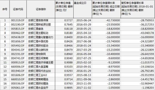 银行基金亏损怎么处理