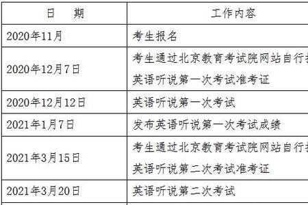 科三学时和公里数的要求2021