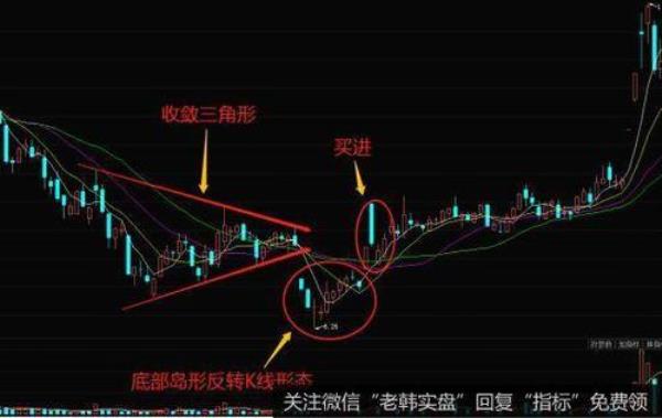 股票中回落整理阶段什么意思