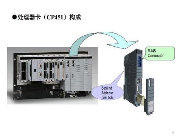 dcs模块原理