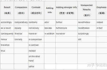 whoever是连接代词还是连接副词