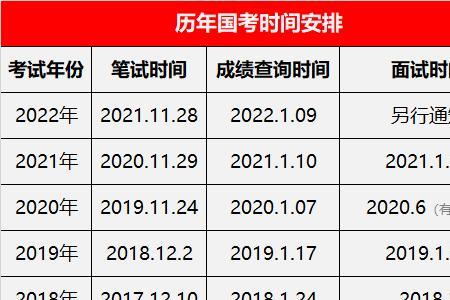 天津国考时间2022考试时间