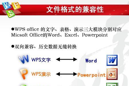 wpsppt文件后缀名