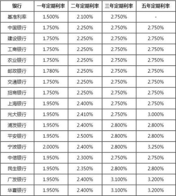 北京存款600万一年利息有多少