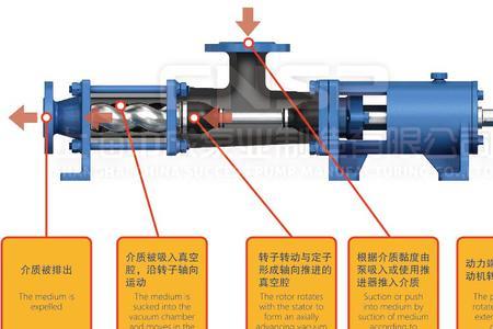 灌注泵工作原理