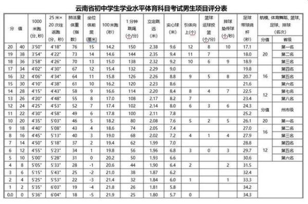 初中科学120分考几分才算优秀