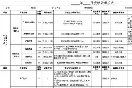 员工kpi绩效考核表哪六个方面