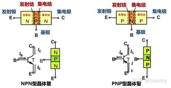 三极管是由三个pn结组成吗