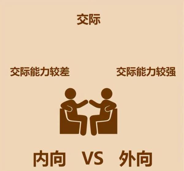 有时外向有时内向是哪种性格