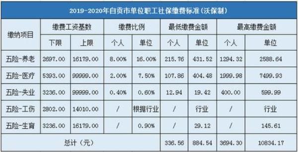 义乌小孩社保缴费标准