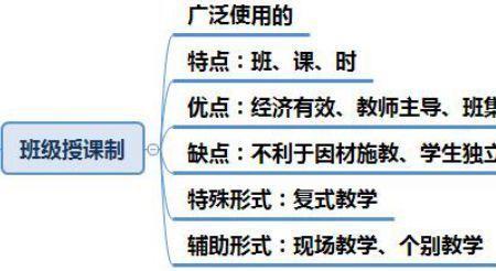 班级授课组织有哪些特征