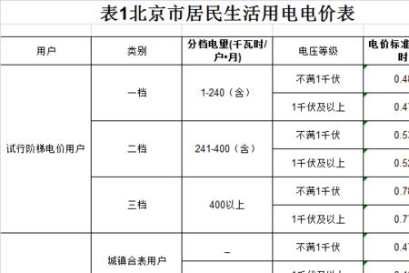 成都申请新能源电表电价多少