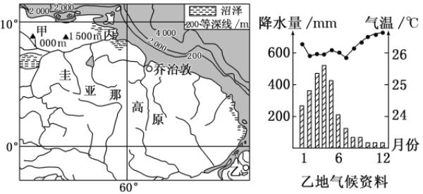 世界典型地形形成原因