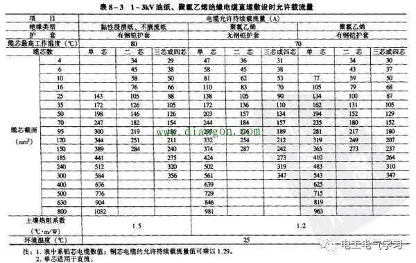 三相电铜线平方与功率对照表