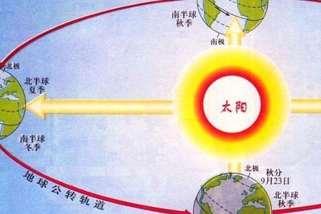 八大行星中自转方向不同是哪个