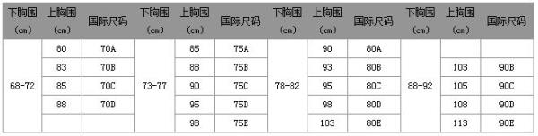 75c的胸围是36还是38