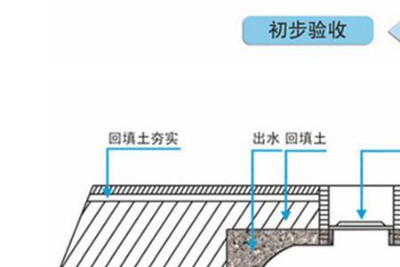 化粪池几级最好