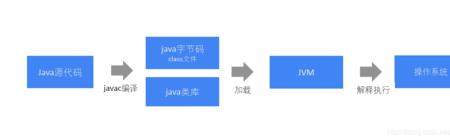 编译器和开发工具什么区别