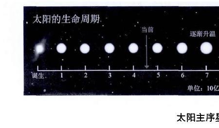 太阳的表面积是多少