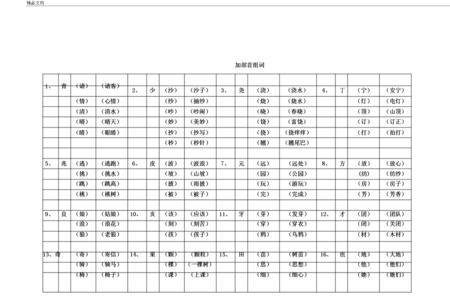 五字加偏旁组新字