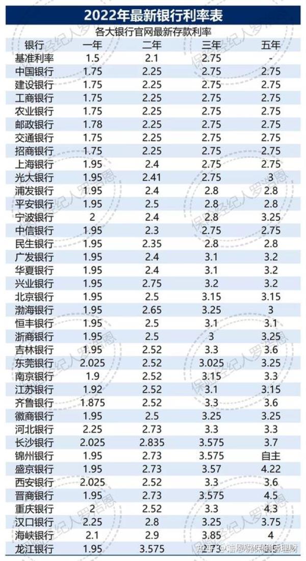 2022手机银行可以异地存款吗