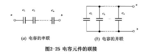 音响电容并联和串联的区别