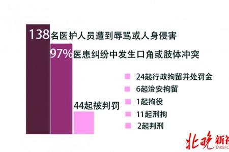 子宫切除的医疗纠纷赔偿标准