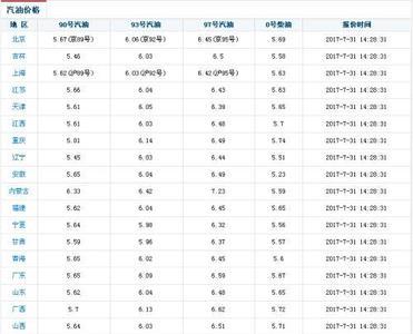 油价调整时间表