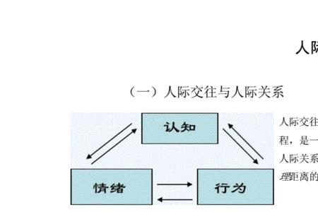 人际沟通能力的内容包括哪些