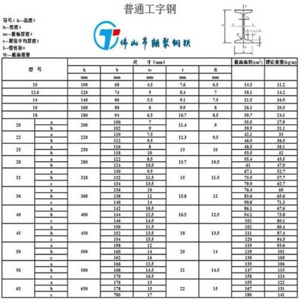 25国标槽钢有多重