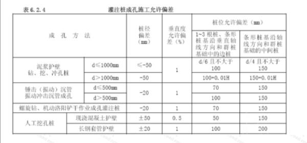 旋挖钻孔灌注桩中轴线偏差规范