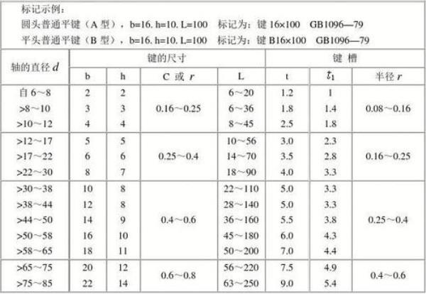 60轴键槽标准尺寸