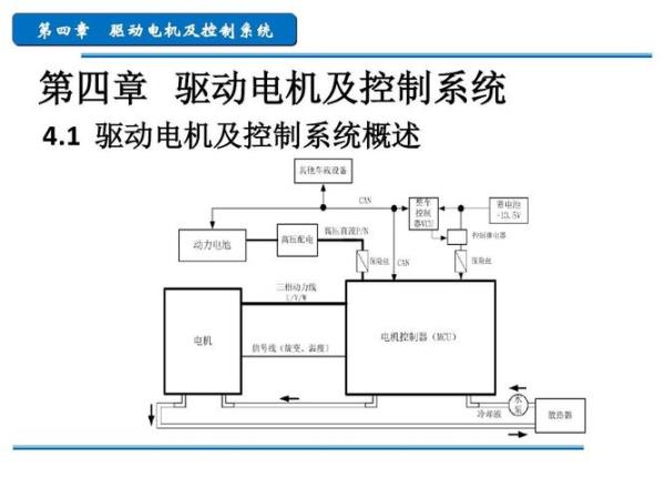 新能源飞机电机原理