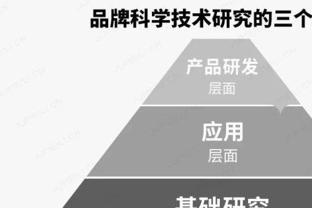 应用基础研究属于什么技术阶段