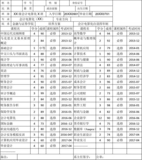 大学成绩90分算高吗